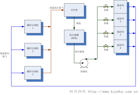 制冷壓縮機節(jié)電王2.png 制冷壓縮機節(jié)電王2.png