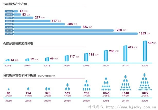 節(jié)能產(chǎn)業(yè)潛力爆發(fā)-時(shí)代科儀2.jpg 節(jié)能產(chǎn)業(yè)潛力爆發(fā)-時(shí)代科儀2.jpg