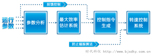 制藥企業(yè)節(jié)能方案匯總8.png 制藥企業(yè)節(jié)能方案匯總8.png