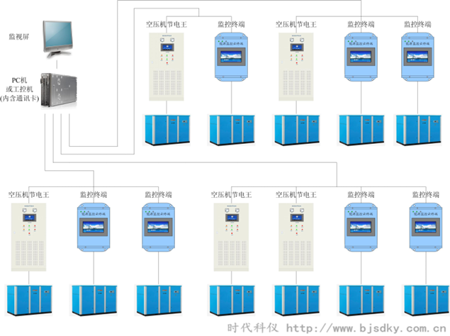 空壓機節能方案-時代科儀3.png 空壓機節能方案-時代科儀3.png
