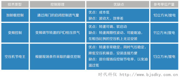 空壓機(jī)節(jié)電王11.png 空壓機(jī)節(jié)電王11.png
