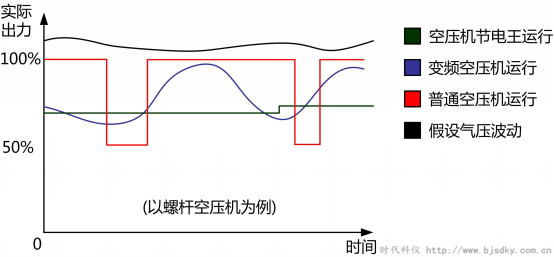 空壓機(jī)節(jié)電王4_副本.png 空壓機(jī)節(jié)電王4_副本.png