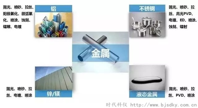 金屬工藝技術-時代科儀1.jpg 金屬工藝技術-時代科儀1.jpg