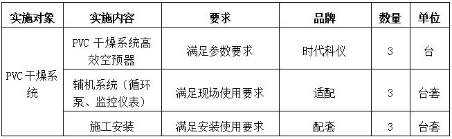 技改內容.png 技改內容.png